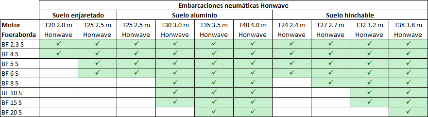 Combinaciones Fueraborda-Honwave